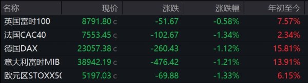 恩卓中盈 经纬早班车｜特朗普将在两周内决定是否攻击伊朗；SpaceX回应星舰爆炸